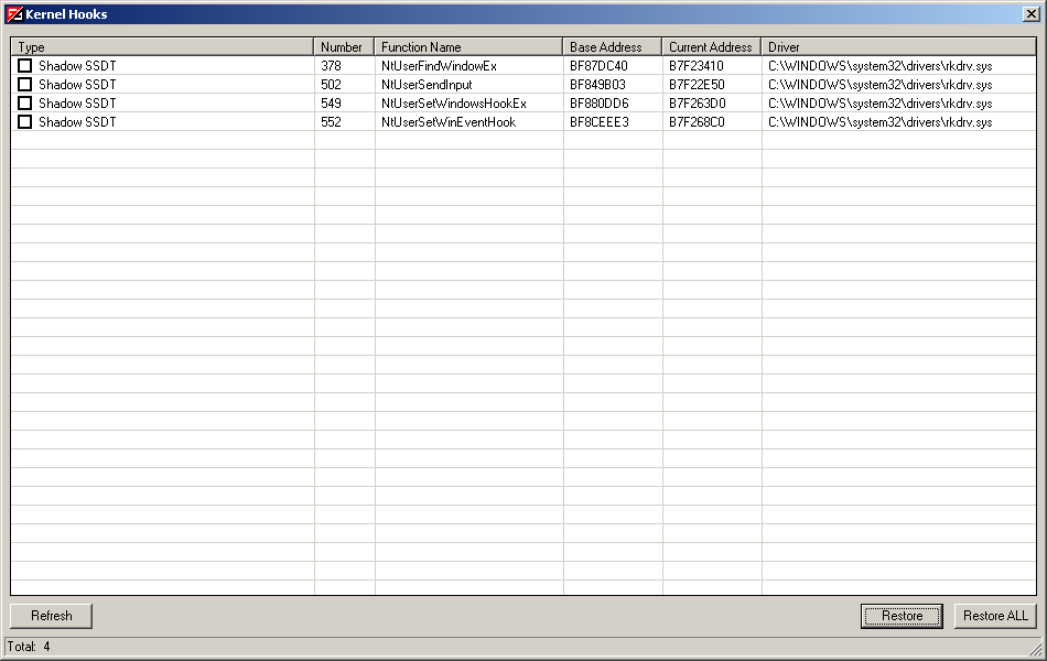 Detecting Shadow SSDT Hooks | Vba32 AntiRootkit