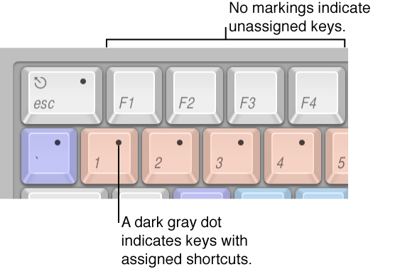 Figure. Command Editor keyboard showing keys assigned to shortcuts, keys not assigned to shortcuts, and keys reserved for Mac OS X system commands.