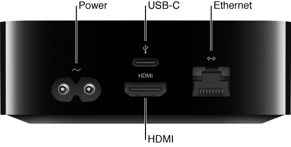 Back of Apple TV with ports called out