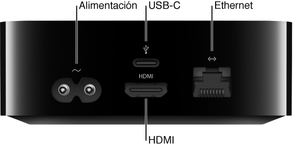 Parte trasera del Apple TV con puertos