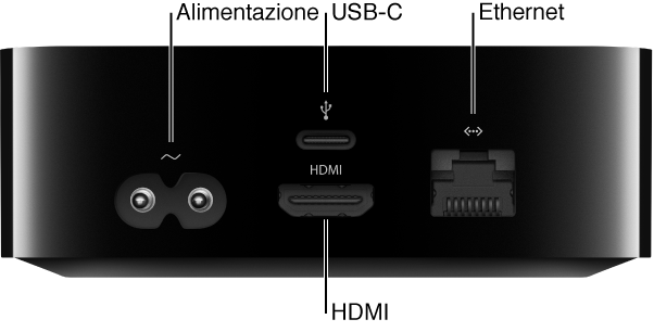 Lato posteriore di Apple TV con didascalie delle porte