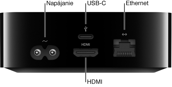 Zadná strana Apple TV s portami