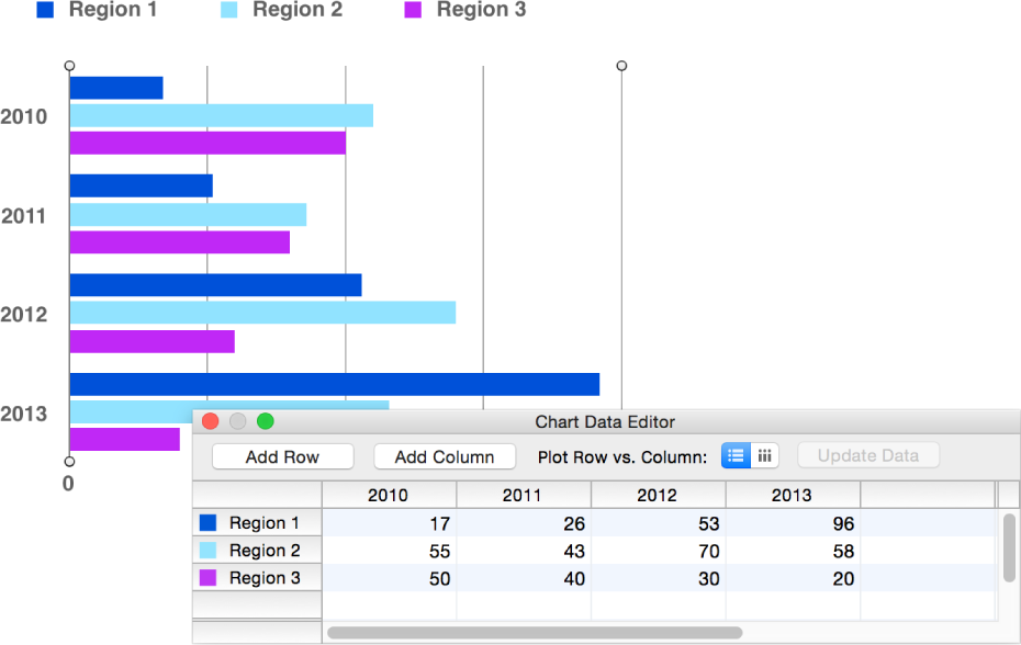 Bar chart, legend, and Chart Data Editor