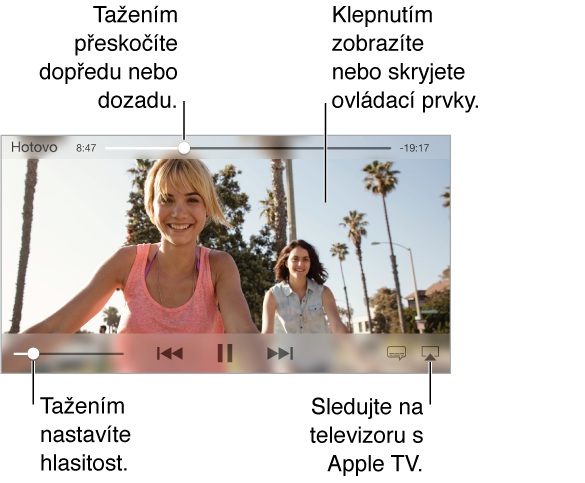 Chcete-li použít ovládací prvky přehrávání, klepněte během sledování na obrazovku. Nahoře uprostřed se nachází jezdec pozice ve skladbě s přehrávací hlavou, jejímž tažením se můžete posouvat dopředu nebo dozadu. Po obou stranách jezdce pozice ve skladbě vidíte údaje o uplynulém a zbývajícím čase. Pokud se video nevejde na obrazovku, zobrazí se v pravém horním rohu tlačítko celé obrazovky. Ovládací prvky pro přehrávání videa se nacházejí dole uprostřed.
