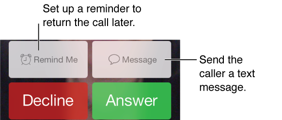 Incoming call screen with buttons. Top row, left to right: Remind Me button, Message button. Bottom row, from left: Decline button and Answer button.