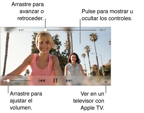 Para utilizar los controles de reproducción, pulse la pantalla mientras ve la reproducción. En la parte superior central se encuentra el regulador de posición de la pista, con un cursor de reproducción que puede arrastrar para avanzar o retroceder. El tiempo transcurrido y el tiempo restante se encuentra a cada uno de los lados del regulador de posición de la pista. Si el vídeo no encaja en la pantalla, en la esquina superior derecha aparece el botón de pantalla completa. Los controles de reproducción de vídeo aparecen a lo largo de la parte central inferior.