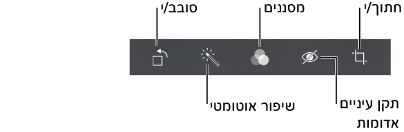 אפשרויות העריכה כוללות סיבוב, שיפור אוטומטי, מסננים, הסרת עיניים אדומות וחיתוך.