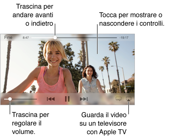 Per usare i controlli di riproduzione, tocca lo schermo durante la riproduzione del video. Al centro si trova il cursore di posizione traccia, con la testina di riproduzione che puoi trascinare per far avanzare o retrocedere il video. Il tempo trascorso e quello rimanente sono su entrambi i lati del cursore di posizione traccia. Il pulsante per la visualizzazione a tutto schermo appare nell'angolo superiore destro se le dimensioni del video non si adattano allo schermo. I controlli di riproduzione video appaiono al centro nella parte inferiore dello schermo.