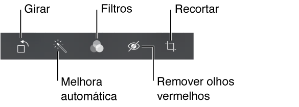 As opções de edição incluem rotação, melhora automática, filtros, remoção de olhos vermelhos e recorte.