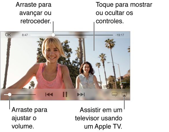 Para usar os controles de reprodução, toque na tela enquanto estiver assistindo. Na parte superior central está o controle de posição da faixa, com o cursor de reprodução que pode ser arrastado para avançar ou retroceder. O tempo decorrido e o tempo restante estão localizados a cada lado do controle de posição da faixa. O botão de tela cheia aparece no canto superior direito, se vídeo não couber na tela. Os controles de reprodução de vídeo aparecem na parte inferior central.