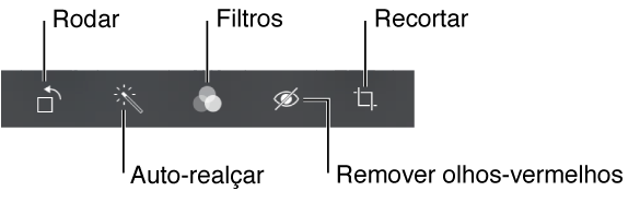 As opções de edição incluem: rodar, auto-realce, filtros, remover olhos-vermelhos e recortar.