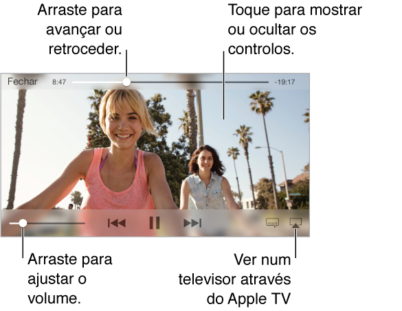 Para usar os controlos de reprodução, toque no ecrã durante a visualização. Na parte superior, ao centro, está o cursor de posição da faixa, com um cursor de reprodução que pode ser arrastado para avançar ou retroceder. O tempo decorrido e o tempo restante encontram-se à esquerda e à direita do cursor de posição da faixa. O botão de ecrã completo aparece no canto superior direito se o vídeo não puder ser ajustado ao ecrã. Os controlos de reprodução do vídeo aparecem em baixo ao centro.