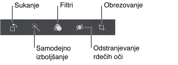 Možnosti urejanja vključujejo obračanje, samodejne izboljšave, filtre, odstranjevanje rdečih oči in obrezovanje.