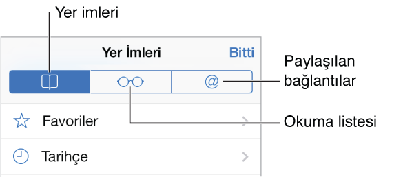 Yer imlerinizi ve tarama tarihçenizi, okuma listenizi ve takip ettiğiniz kişilerin Tweet’lerindeki bağlantıları görmek için Yer İmleri düğmesine dokunun.