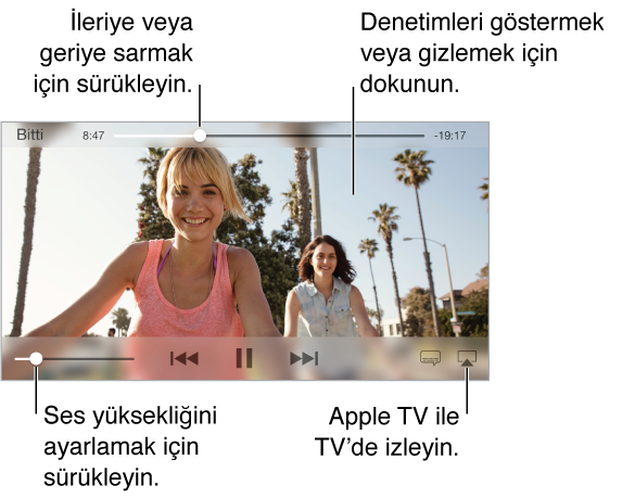 Oynatma denetimlerini kullanmak için, izlerken ekrana dokunun. Üst ortada, ileriye veya geriye atlamak için sürükleyebileceğiniz bir oynatma çubuğuyla birlikte iz konumu sürgüsü bulunuyor. Geçen süre ve kalan süre iz konumu sürgüsünün yan taraflarında bulunuyor. Video ekrana sığmadıysa, tam ekran düğmesi sağ üst köşede görünür. Video oynatımı denetimleri alt orta bölümde görünür.