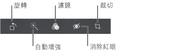 「編輯」選項包含旋轉、自動增強、濾鏡、移除紅眼和裁切。