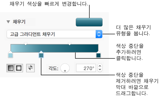 대상체에 색상 채우기용 제어기