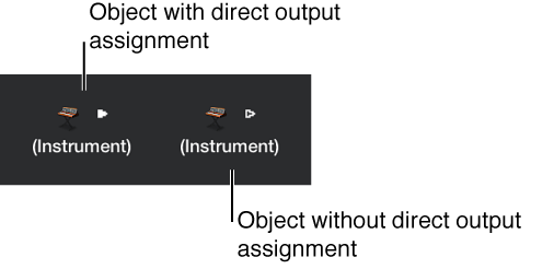 Figure. Instrument objects with and without direct output assignments.