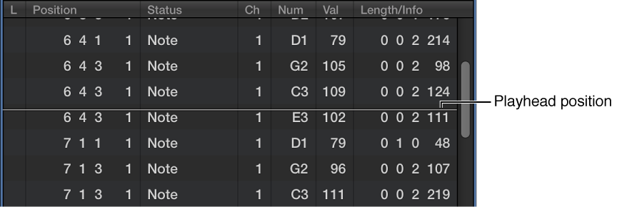 Figure. Event List showing playhead position as white line.