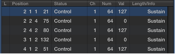 Figure. Event List showing control change events.