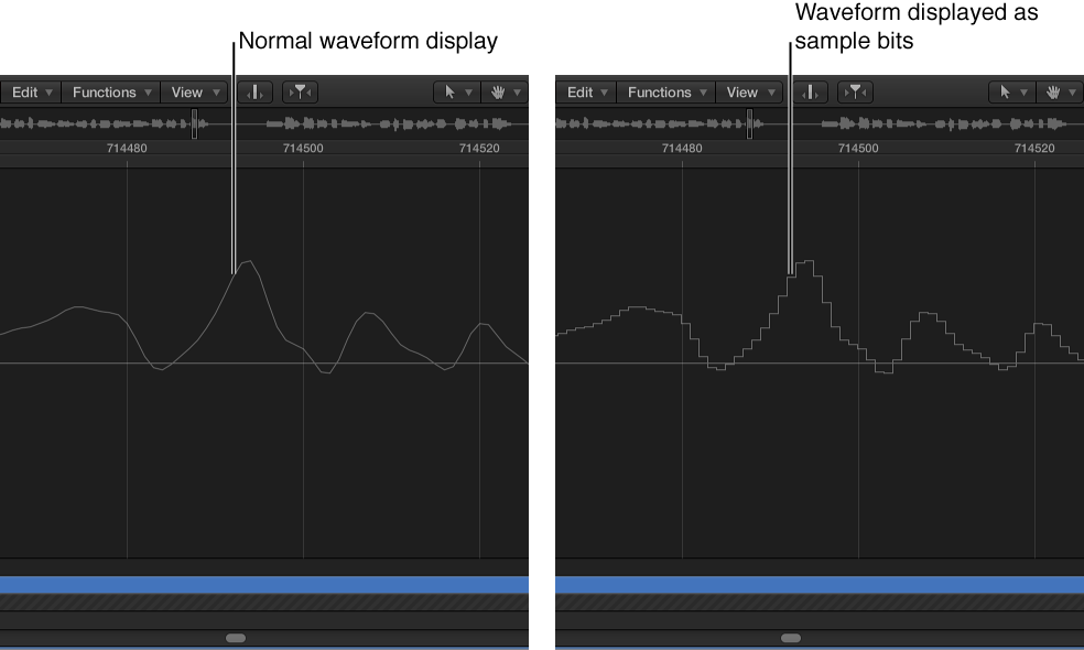 Figure. Normal waveform display also shown as sample bits.