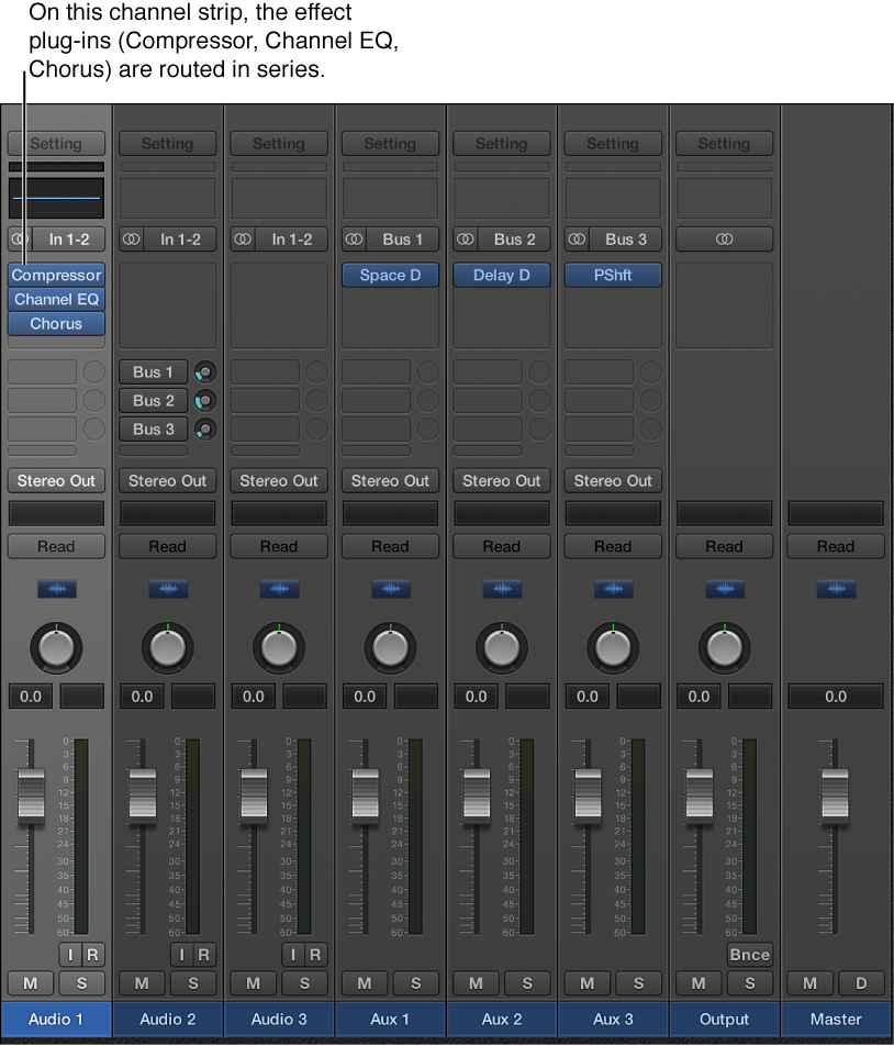 Figure. Channel strip with three effect plug-ins routed in series.