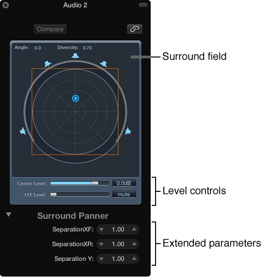 Figure. Mono to Surround Panner window.