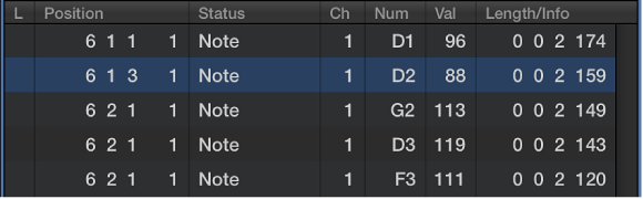 Figure. Onglet Liste d’événements affichant des événements de note