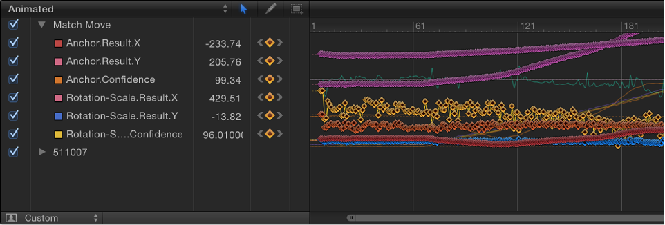 Keyframe-Editor mit gleichzeitigen Kurven für viele Parameter.