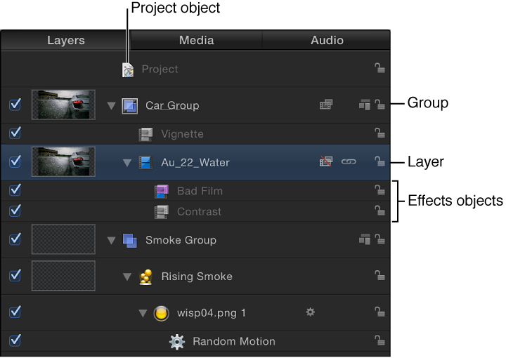 Project pane showing Layers list containing the Project object, groups, layers, and effects objects