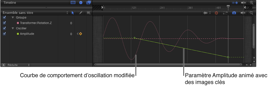 Éditeur d’images clés affichant un effet d’oscillation décroissante