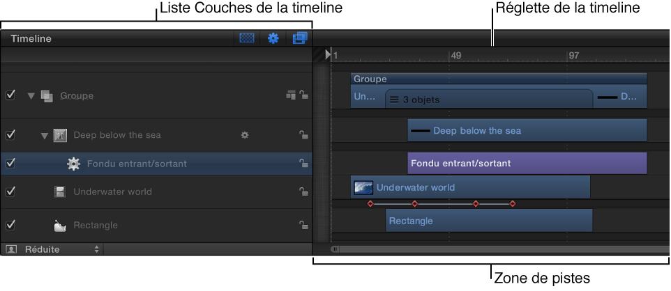 Timeline affichant la liste Calques, la réglette et la zone de pistes de la timeline