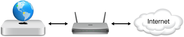 ISP router bridges to Internet