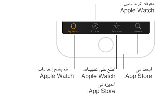 أسفل شاشة تطبيق Apple Watch على الـ iPhone، تعرض ثلاث علامات تبويب: على اليسار علامة تبويب My Watch حيث توجد إعدادات Apple Watch، في المنتصف علامة تبويب تسمح لك بتصفح ملفات فيديو Apple Watch، وعلى اليمين علامة تبويب تأخذك إلى App Store، حيث يمكنك تنزيل التطبيقات لـ Apple Watch.