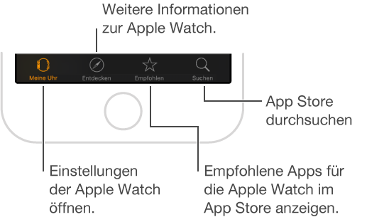 Unterer Rand der App „Apple Watch“ auf dem iPhone mit drei Tasten: Die linke Taste ist „Meine Uhr“, mit der Sie die Einstellungen für die Apple Watch ändern können, mit der mittleren Taste können Sie Videos für die Apple Watch ansehen und mit der rechten Taste den App Store erkunden, in dem Sie Apps für die Apple Watch laden können.