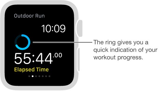 During a workout, you can swipe the screen to see your progress—or take your heart rate.