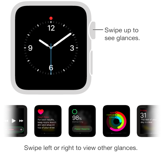 Glances appear when you swipe up on the watch face. You must be looking at the watch face, no other screen.