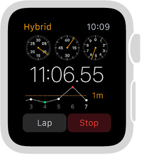 Screen of a stopwatch showing a 3-dial option with splits.