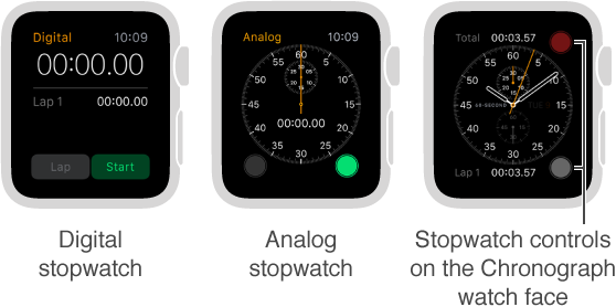 Three ways to use a stopwatch: use a digital stopwatch in the app, use an analog stopwatch in the app, add stopwatch controls to your Chronograph watch face.