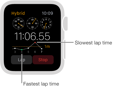 Stopwatch screen taking lap times shown in a graph. Low point is the fastest lap time and high point is the slowest lap time.