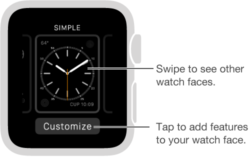 What you see when you firmly press the watch face. You can swipe left or right to see other watch face options. Tap customize for a watch face to add the features you want.