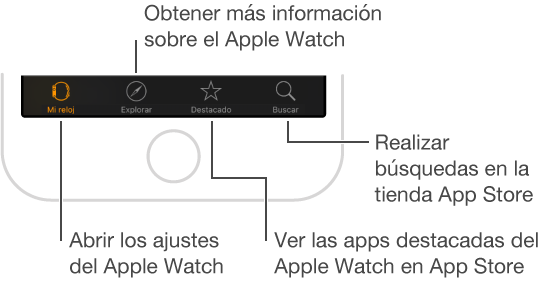 Extremo inferior de la pantalla de la app Apple Watch del iPhone en la que se muestran tres pestañas: la de la izquierda es “Mi reloj”, donde se encuentran los ajustes del Apple Watch, la del medio permite explorar vídeos del Apple Watch, y la de la derecha lleva a la tienda App Store, desde donde puede descargar apps para el Apple Watch.