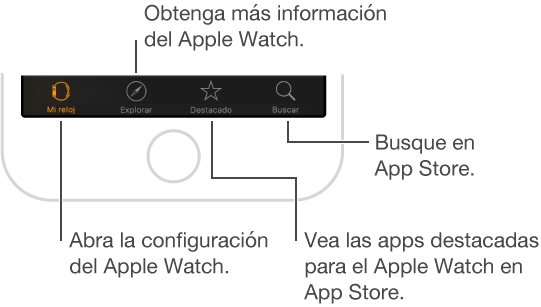 Parte inferior de la pantalla del app Apple Watch en el iPhone mostrando tres pestañas: la izquierda es "Mi reloj", donde se puede configurar el Apple Watch, la pestaña de en medio te permite explorar videos del Apple Watch, y la pestaña derecha lleva a App Store, en donde se pueden descargar apps para el Apple Watch.