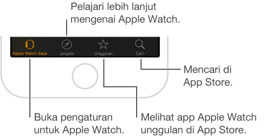 Bagian bawah layar app Apple Watch pada iPhone, yang menampilkan tiga tab: tab kiri adalah Apple Watch Saya di mana pengaturan Apple Watch berada, tab tengah memungkinkan Anda menjelajahi video Apple Watch, dan tab kanan membawa Anda ke App Store, tempat Anda dapat mengunduh app untuk Apple Watch.