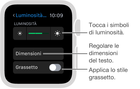 Schermata illustrante le impostazioni di luminosità su Apple Watch con didascalie su entrambi i lati del cursore: Tocca i simboli Luminosità; didascalia Dimensioni testo: Regola le dimensioni del testo; didascalia Grassetto: Imposta il grassetto.