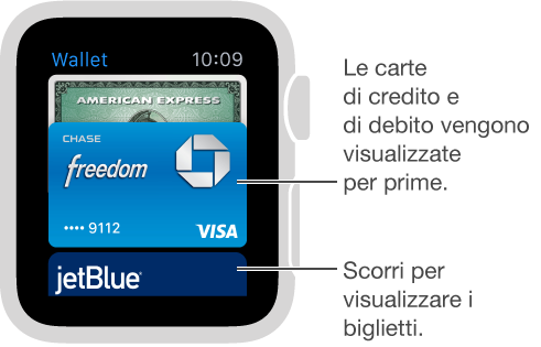 La schermata di Passbook su Apple Watch mostra le carte di pagamento con i biglietti in basso.