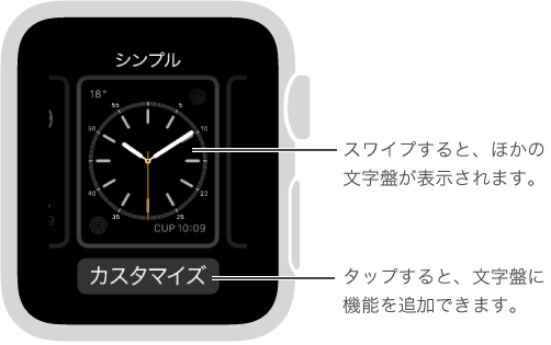 文字盤を強く押したときに表示される画面。 左または右にスワイプすると、ほかの文字盤のオプションを表示できます。 文字盤の「カスタマイズ」をタップすると、必要な機能を追加できます。