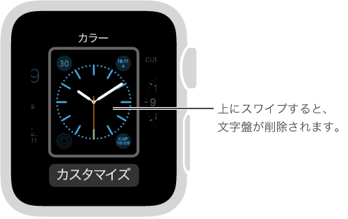 文字盤が表示されています。 上にスワイプすると、文字盤が削除されます。