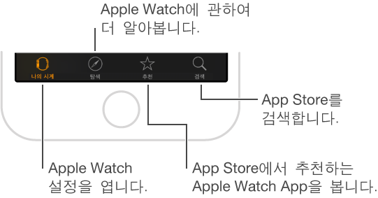 iPhone의 Apple Watch App 화면 하단에는 세 개의 탭이 있습니다. 왼쪽 탭은 Apple Watch 설정을 할 수 있는 나의 시계이고, 중간 탭을 사용하여 Appel Watch 비디오를 볼 수 있으며 오른쪽 탭을 사용하여 App Store로 이동하여 Apple Watch용 App을 다운로드할 수 있습니다.