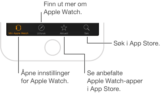 Nederste del av skjermen i Apple Watch-appen på iPhone – den viser tre faner: Venstre fane er Min klokke som gir tilgang til Apple Watch-innstillinger, den midterste fanen lar deg utforske Apple Watch-videoer, og høyre fane gir deg tilgang til App Store, der du kan laste ned apper for Apple Watch.